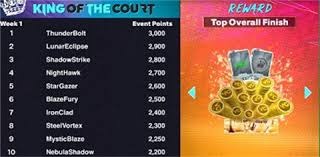 阿方索·戴维斯与拜仁续约谈判破裂，或加盟皇马